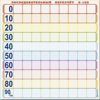 Панно (демонстрационное) магнитно-маркерное "Объекты, предназначенные для демонстрации последовательного пересчета от 0 до 100" + комплект тематических магнитов - fgospostavki.ru - Томск