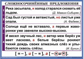 Комплект таблиц. Орфография и пунктуация 6-7 класс - fgospostavki.ru - Томск