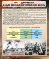 Стенд "1943 год перелома в ходе Великой Отечественной войны" - fgospostavki.ru - Томск