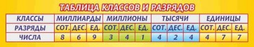 Стенд "Таблица классов и разрядов" - fgospostavki.ru - Томск