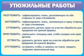 Стенд "Утюжильные работы" - fgospostavki.ru - Томск