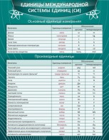 Стенд "Единицы международной системы СИ" - fgospostavki.ru - Томск