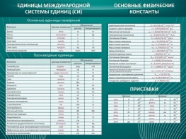 Стенд "Основные единицы величин" - fgospostavki.ru - Томск