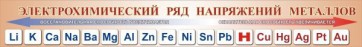 Стенд "Электрохимический ряд напряжений металлов" - fgospostavki.ru - Томск