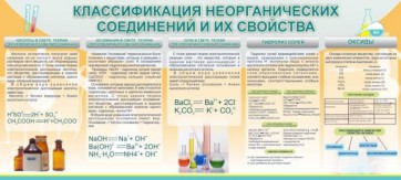 Стенд "Классификация неорганических соединений и их свойства" - fgospostavki.ru - Томск