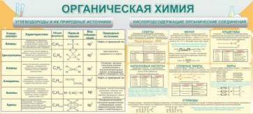 Стенд "Органическая химия" - fgospostavki.ru - Томск