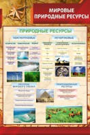 Стенд "Мировые природные ресурсы" - fgospostavki.ru - Томск