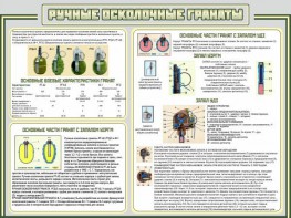 Стенд "Ручные осколочные гранаты" - fgospostavki.ru - Томск