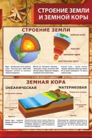 Стенд "Строение Земли и земной коры" - fgospostavki.ru - Томск