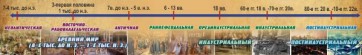 Стенд "Линия времени" - fgospostavki.ru - Томск