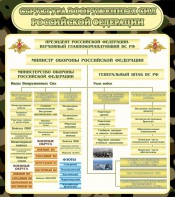 Стенд "Структура вооруженных сил РФ" - fgospostavki.ru - Томск