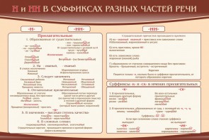Стенд ""н" и "нн" в суффиксах разных частей речи" - fgospostavki.ru - Томск