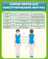 Стенд "Снятие мерок для конструирования фартука" - fgospostavki.ru - Томск