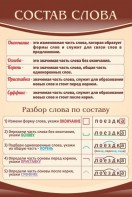 Стенд "Состав слова" - fgospostavki.ru - Томск
