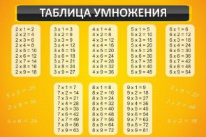 Стенд "Таблица умножения" Вариант 1 - fgospostavki.ru - Томск