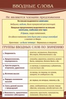 Стенд "Вводные слова" - fgospostavki.ru - Томск
