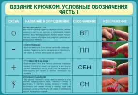 Стенд "Вязание крючком. Условные обозначения. Часть 1" - fgospostavki.ru - Томск