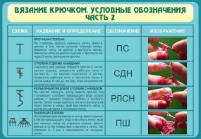 Стенд "Вязание крючком. Условные обозначения. Часть 2" - fgospostavki.ru - Томск