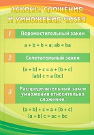 Стенд "Законы сложения и умножения чисел" - fgospostavki.ru - Томск