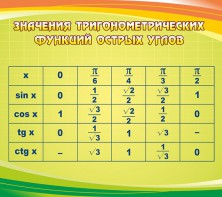 Стенд "Значения тригонометрических функций острых углов" - fgospostavki.ru - Томск