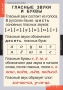 Комплект таблиц. Русский язык. Звуки и буквы русского алфавита. - fgospostavki.ru - Томск