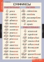 Комплект таблиц. Русский язык. Основные правила и понятия 1-4 классы. - fgospostavki.ru - Томск