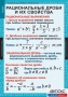 Комплект таблиц. Алгебра 8 класс. - fgospostavki.ru - Томск