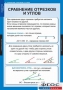 Комплект таблиц. Геометрия 7 класс. - fgospostavki.ru - Томск