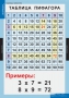 Комплект таблиц. Математика. Математические таблицы для начальной школы. - fgospostavki.ru - Томск