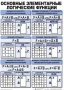 Таблицы Информатика 10 штук (50*70, ламинированные) - fgospostavki.ru - Томск
