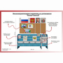 Уголок патриотического воспитания для дошкольников  "Россия"  Базовый - fgospostavki.ru - Томск