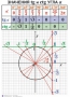 Комплект таблиц. Алгебра 7-11 класс - fgospostavki.ru - Томск